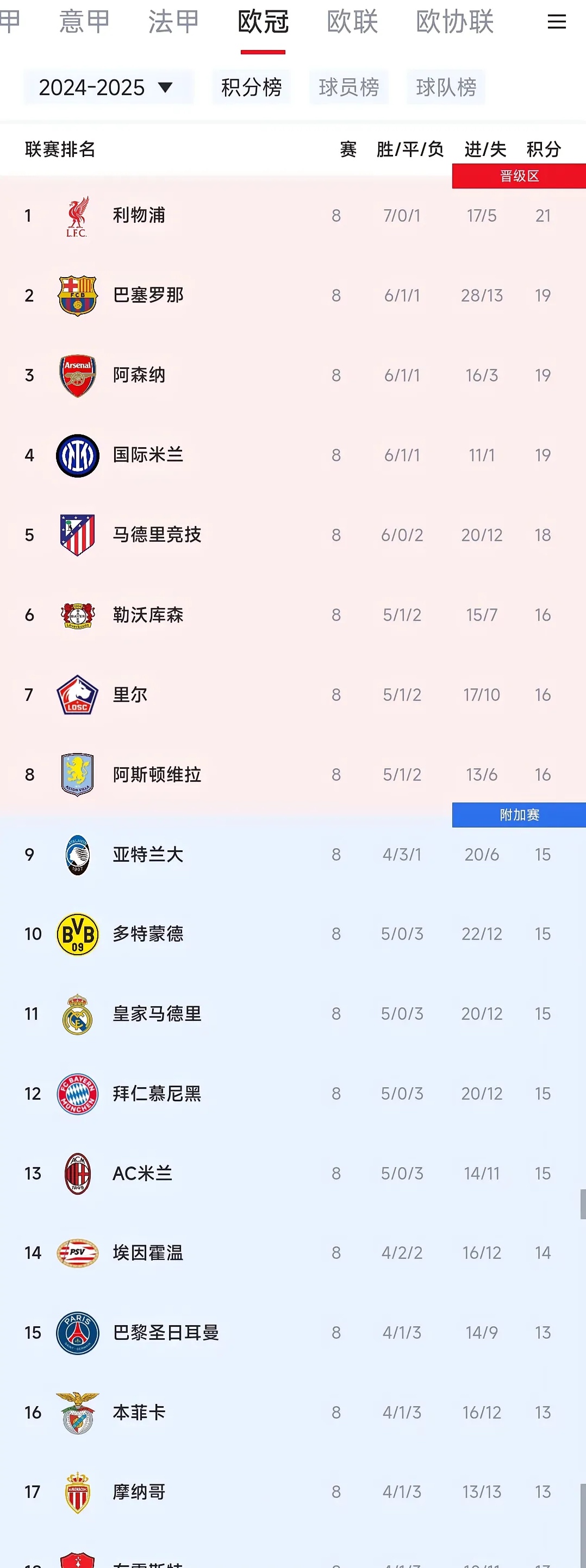 Leyu sports-利物浦训练开放日；集结日调整名单引欢呼；欧冠在即；纪律约束更严格-Leyu sports